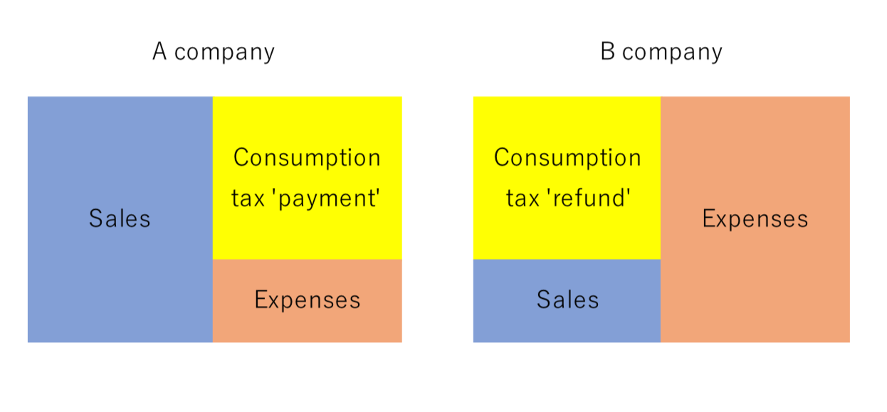 japan-consumption-tax-refund-day-one-tax