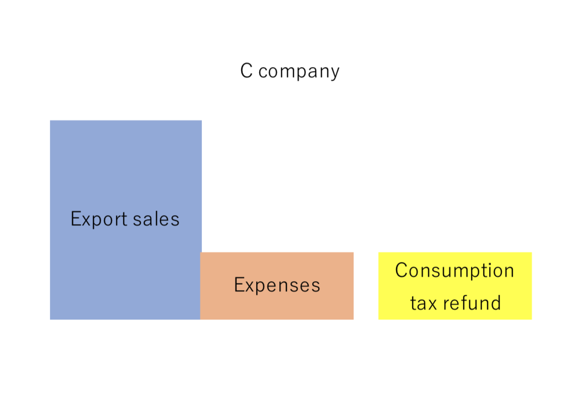 Japan consumption tax refund - Day One Tax