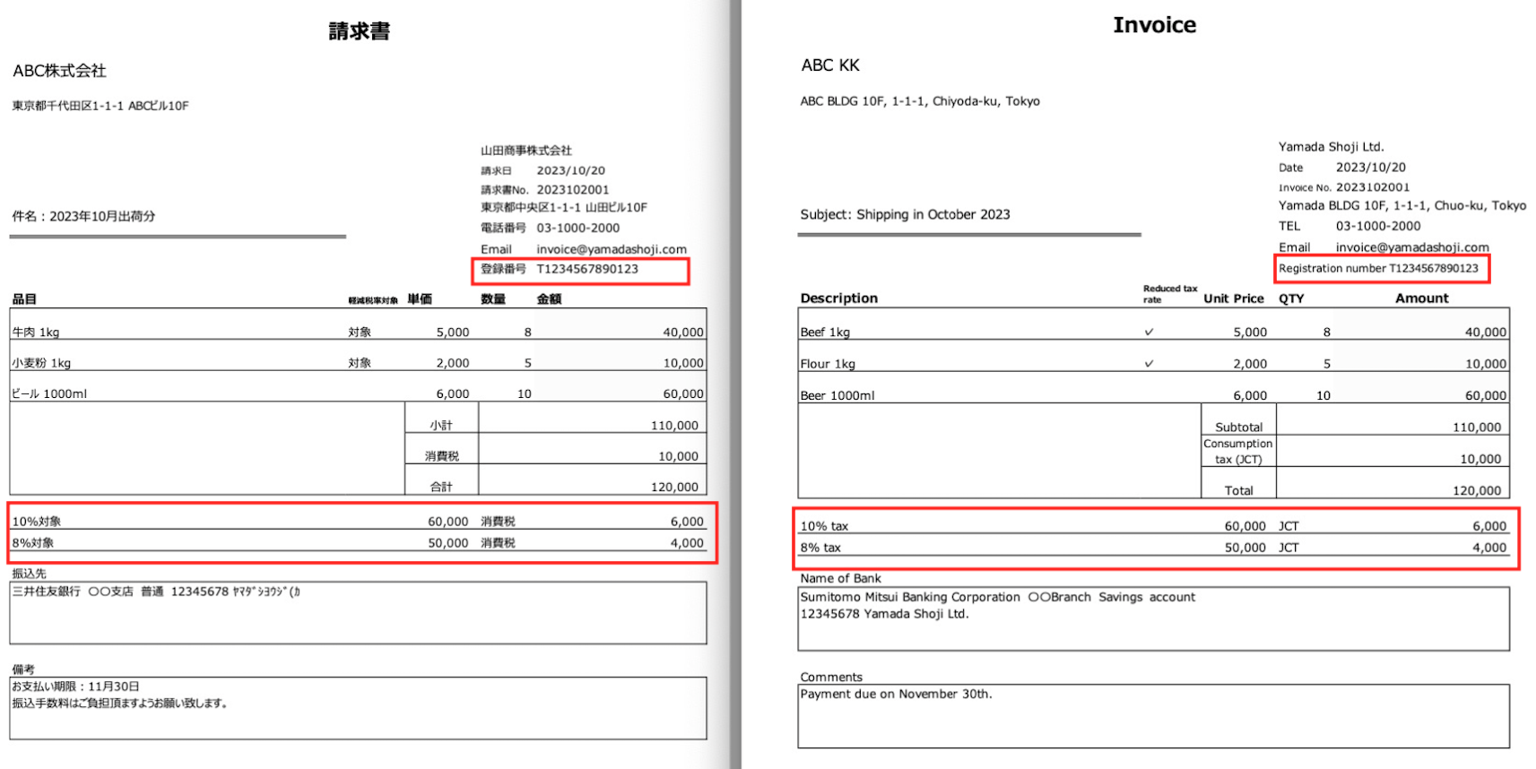 Invoicing system (Consumption tax) in Japan? - Day One Tax